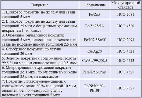 Толщина цинкового покрытия металла