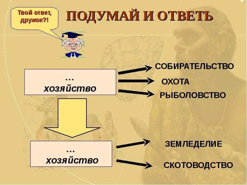 Чем скотоводство отличается от охоты