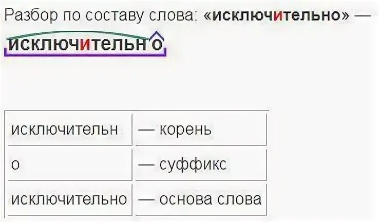 Разбор по составу слова исключительно. Морфемный разбор слова исключительной. Разобрать слово по составу исключительный. Исключительный морфемный разбор. Морфемный разбор слова летом