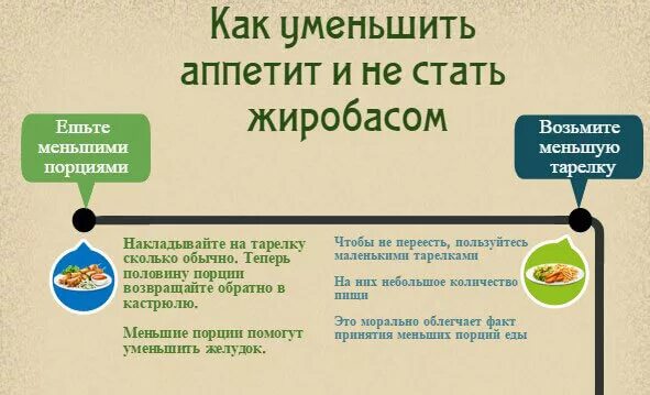 Как уменьшить аппетит и уменьшить. Что снижает аппетит. Как снизить аппетит. Ккак снищить чувство голод. Как работает голод