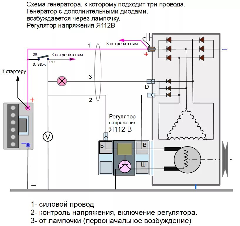 Как подключить генератор автомобиля. Схема соединения генератора с реле регулятором напряжения. схема реле регулятора напряжения генератора я112а. схема интегрального реле регулятора напряжения генератора. я112а1 схема подключения к генератору.