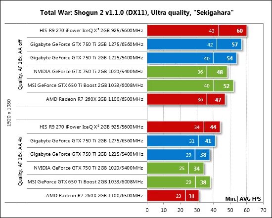 Gtx 480. Сравнение видеокарт 960 970. Видеокарта 750 ti в бенчмарке. Названия кабелей для видеокарт gtx 750. Nvidia geforce gtx 750 ti статистика.