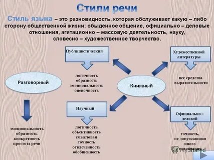 Смысловая точность объективность изложения какой стиль