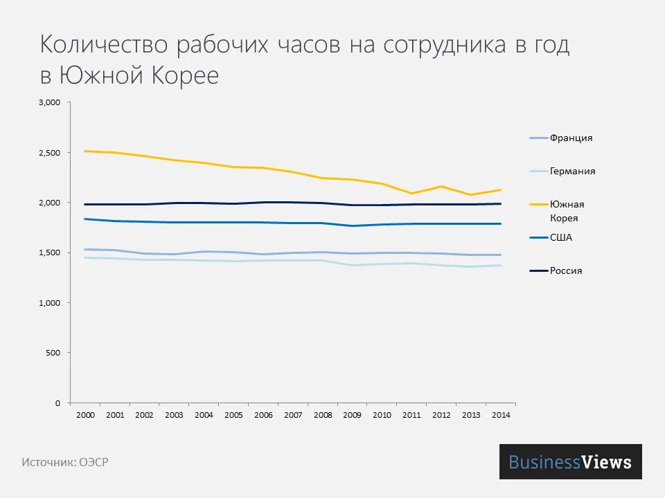 Корея ввп на душу. Корея рабочая неделя. ВВП на душу населения Южная Корея. Внешнеэкономические связи Южной Кореи. Республика Корея промышленность.