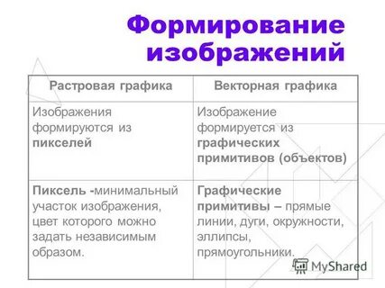 Системы формирования изображений