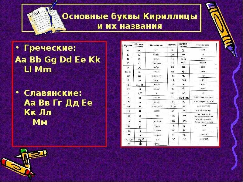 Стояла в конце кириллицы 5 букв. Кириллицы алфавит кириллицы. Старославянский язык алфавит. Кириллица и глаголица алфавит. Какой была Славянская кириллица.