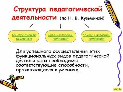 Уровни и содержание педагогической деятельности