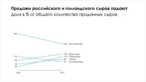 Графики которые убеждают всех pdf