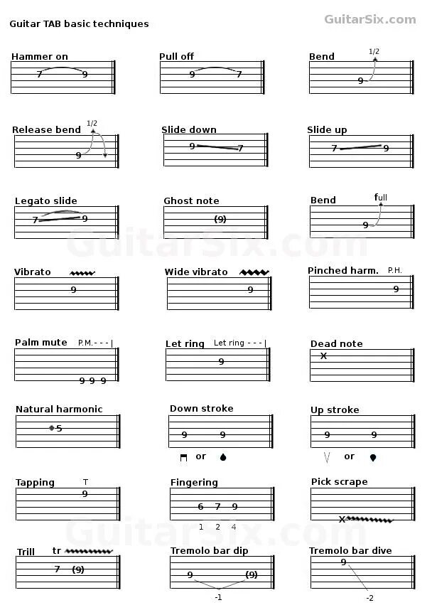 Sign tabs. Табы для гитары. табуляция для гитары. how to read guitar tabs. как читать гитарные табы.