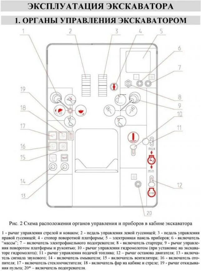 Экскаватор бобкет 320 схема рамы. Механизм управления экскаватора. Рычаги управления экскаватора вольво 210. Рычаги рычаги управления экскаватора 3сх. Как управлять экскаватором.