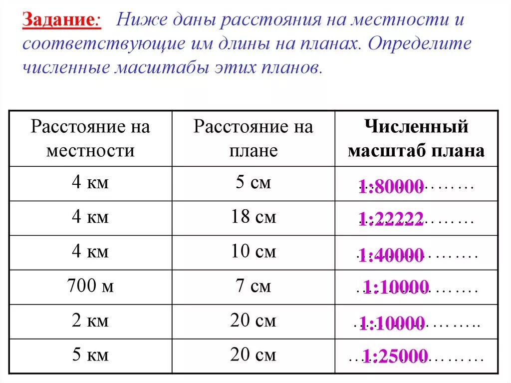 Объяснить рассчитывать. Масштаб местности. Определить численный масштаб карты. Определить численный масштаб плана. Определение численного масштаба.