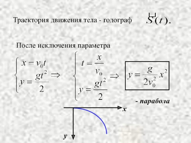 Исключение параметра