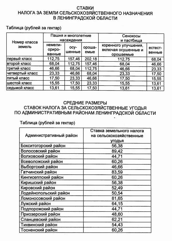 Ставки земельного налога в 2024 году. Налог на землю в Ленинградской области. Земельный налог ставка. Налоговая ставка на землю. Ставка налога на автомобили в Ленобласти.