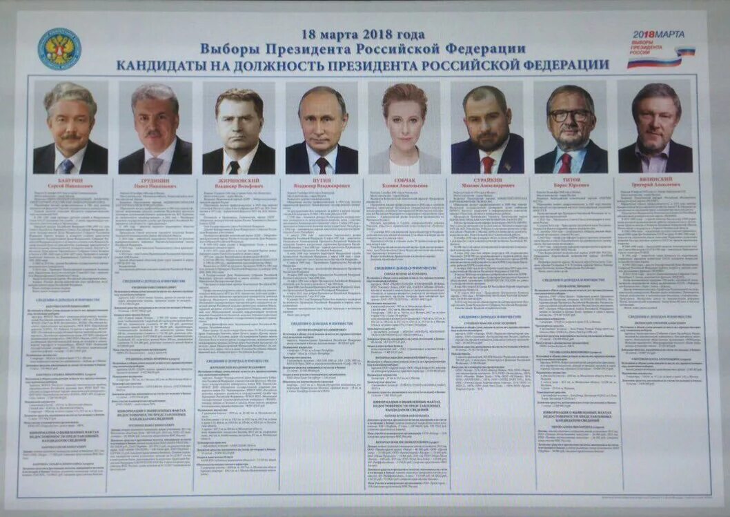 Выборы президента России 2018 кандидаты. Кандидаты на пост президента 2018.