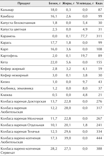 Орехи содержание белка углеводов и жиров. Кальмар содержание белка в 100 граммах. Кальмар белки жиры углеводы. Кальмар калорийность БЖУ. Кальмар калорийность на 100 грамм.