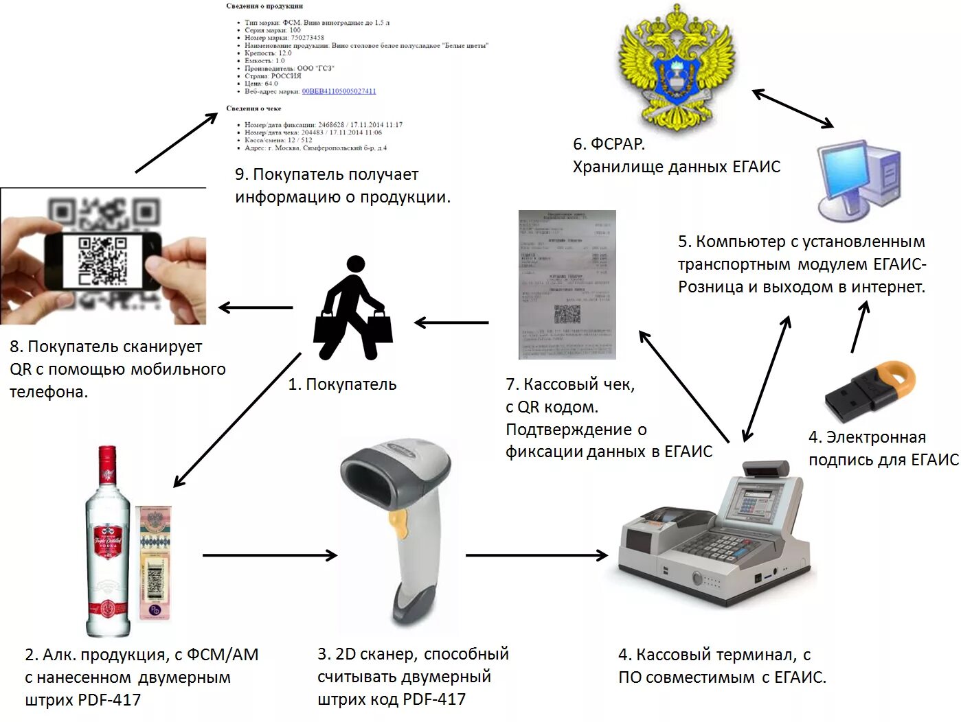 Как работает маркировка. Система учета алкоголя егаис. Егаис. Электронный документооборот маркировка. Маркировка товара схема работы.
