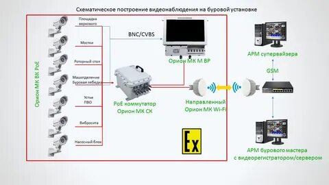 Орион видеонаблюдение
