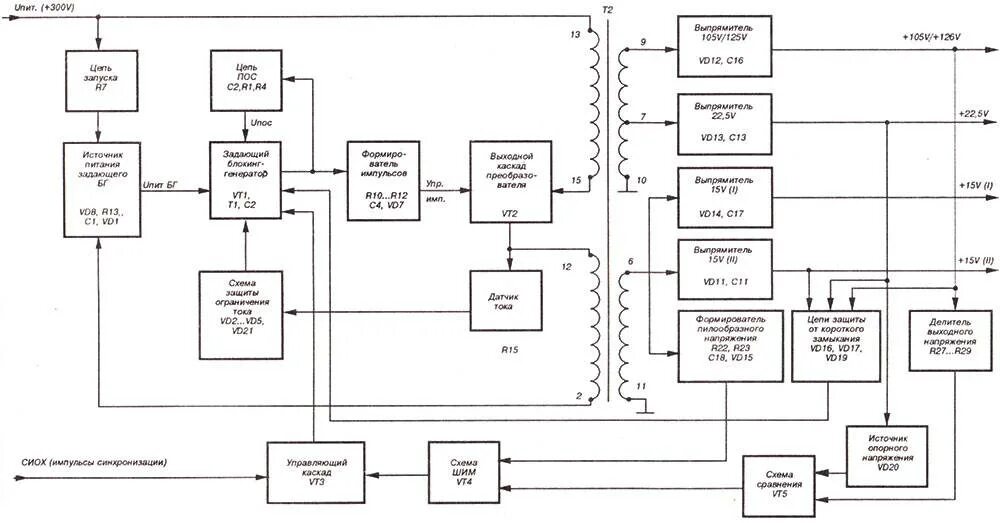 Структурная схема блока питания ПК. Структурная схема импульсного источника электропитания. Структурная схема импульсного источника питания. Структурная схема импульсного блока питания. Импульсный принцип питания