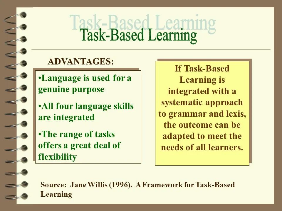 Task was given to. Task based learning. task based learning метод english. task-based language teaching. task based approach.