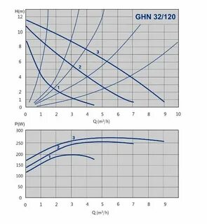 Ghn imp