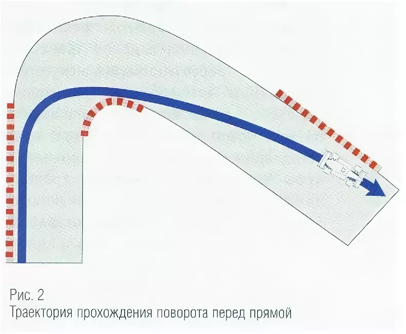 Траектория прохождения поворотов на мотоцикле. Траектория поворотов в картинге. Траектория поворота автомобиля схема. Правильная Траектория прохождения поворотов. Скорость прохождения поворотов