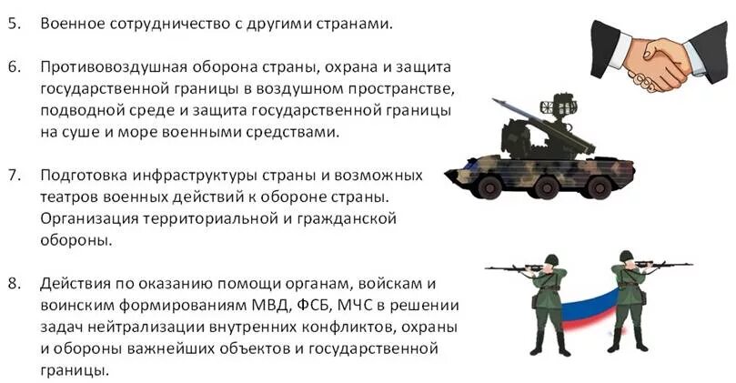 Военная безопасность. Угрозы военной безопасности. Угроза военной безопасности России. Военная политика.