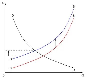 Механизмы инфляции