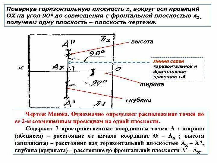 Поворот вокруг горизонтально проецирующей оси. Поворот в горизонтальной плоскости. Повернуть точку вокруг оси до совмещения с плоскостью. Горизонтальная плоскость осями определена. Поворот точки вокруг оси