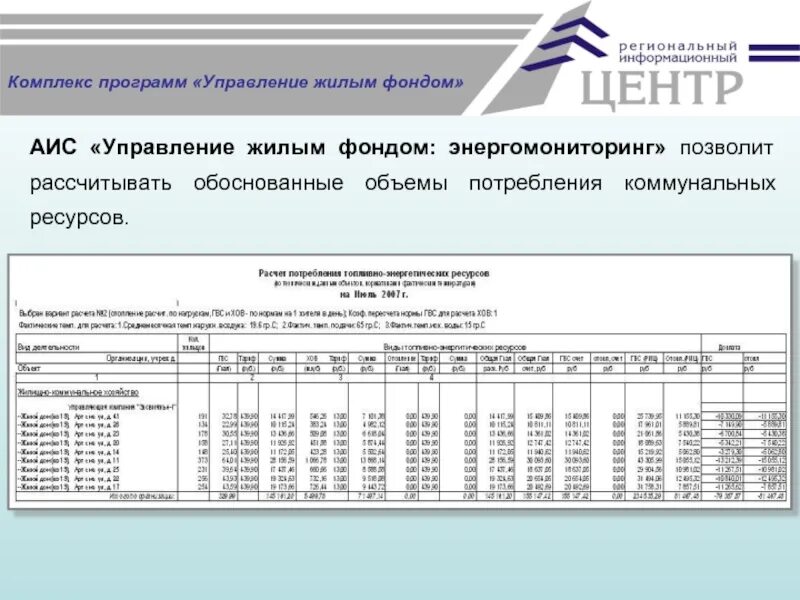 Управление жилым фондом. Управление жилищным фондом. Программа для управления жилым комплексом. Субъекты управления жилищным фондом. Аис фонд