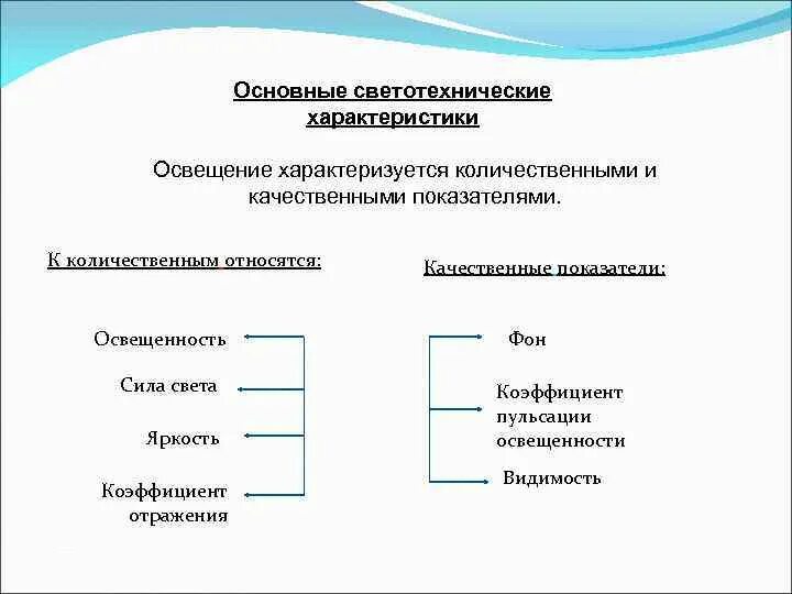 Качественные показатели производственного освещения. Назовите основные количественные показатели освещения.. К качественным показателям освещения относятся:. Основные показатели характеризующие освещение. Сила качественная и количественная