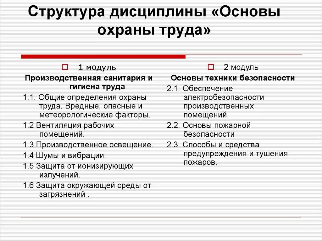 Структура дисциплины охрана труда. Основы охраны труда. Дисциплина труда охрана труда. Основы понятия охраны труда. Разделы охраны труда включают в себя