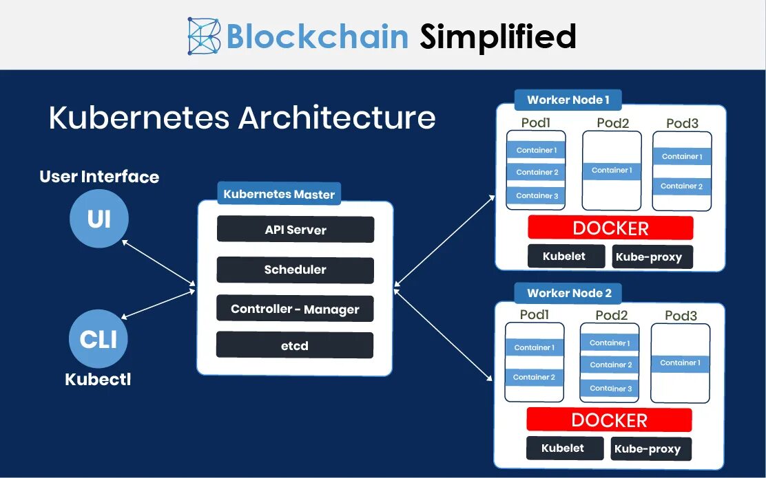 Kubernates. Kubernetes k8s. Kubernetes архитектура. Архитектура Kubernetes pod. Kubernetes-платформа.