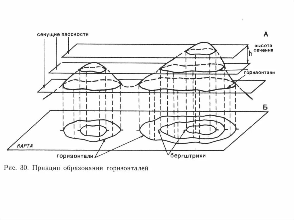 Высота сечения это в геодезии. Высота сечения горизонталей. горизонтали с сечением 5м. высота сечения рельефа при масштабе 1 500. высота сечения рельефа на топографической карте.
