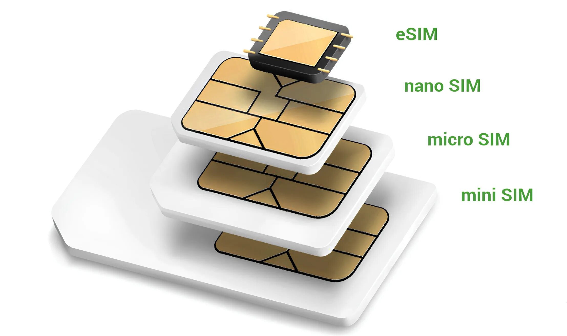 Электронная сим карта что это. Nano SIM E SIM. Сим карта Esim. 1 Nano-SIM/Esim. Nano SIM E SIM iphone.