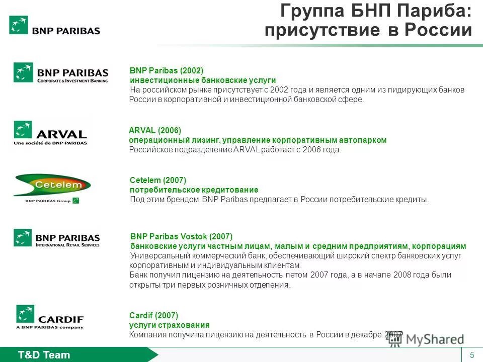 Сайт первый инвестиционный банк