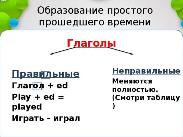 Старая в прошедшем времени. Глаголы в простом прошедшем времени в английском языке. Глаголы простого прошедшего времени в английском языке. Глаголы в простом прошедшем времени. Глаголы простого прошедшего времени.