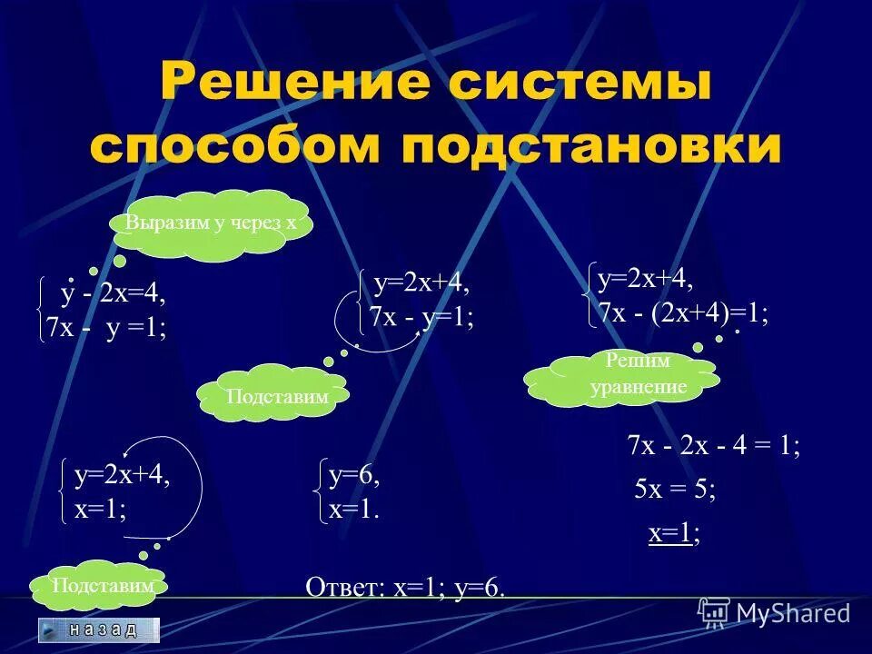 Решить систему линейных уравнений способом сложения. Способ подстановки в решении систем. Метод подстановки в системе уравнений. Решить систему методом подстановки. Решение систем уравнений методом подстановки.