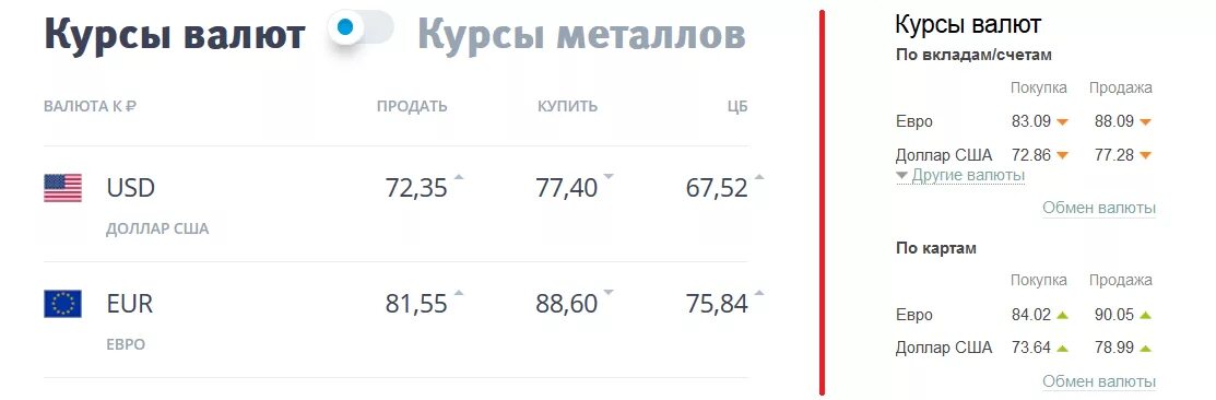 Продажа валюты спб курс на сегодня. Курс евро на сегодня. Курс евро к рублю. Курс доллара 80 рублей. Курс евро к рублю на сегодня.