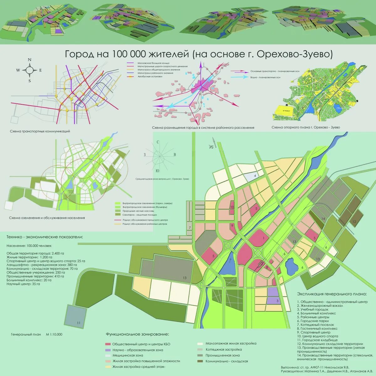 Генплан города на 100 тысяч жителей. Проект района. Проект города на 100 тысяч жителей. Город на 100 тысяч жителей. Город 100 000 жителей.