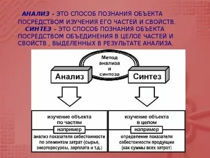 Пример метода познания анализ