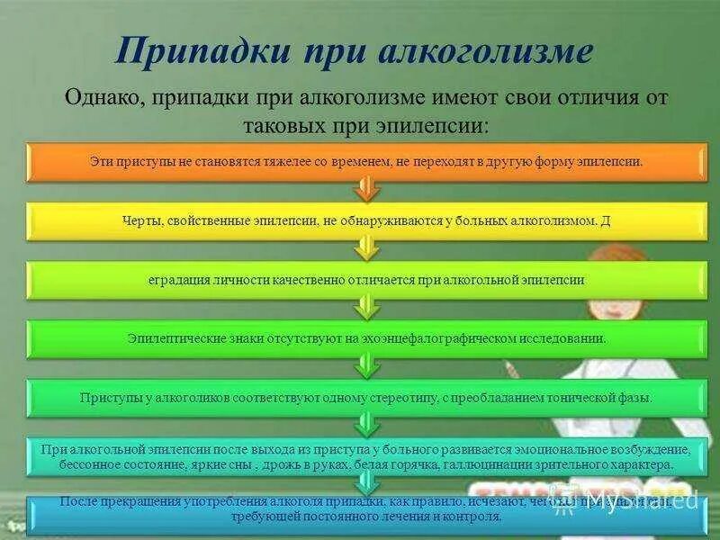 Для алкогольной эпилепсии характерны припадки. Алкогольная эпилепсия симптомы. Эпилептический припадок при алкоголизме. Запой эпилепсия