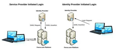 Other provider and