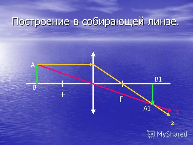 С помощью тонкой собирающей линзы ученик хочет