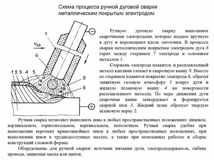 Сущность сварки