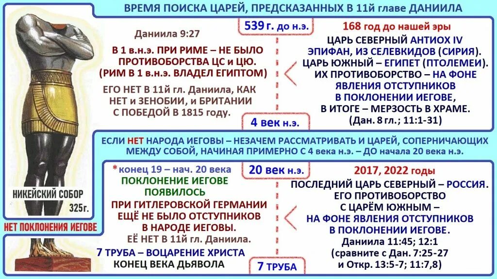 Царь Северный в Библии. Книга Даниила. Книга Даниила 11 глава. Книга пророка Даниила гл 2:21-24. Книга даниила туленкова шторм z