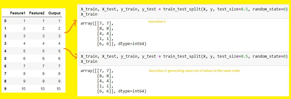 Функция метод split. Метод split в питоне. numpy примеры. train test split. метод прогонки python.