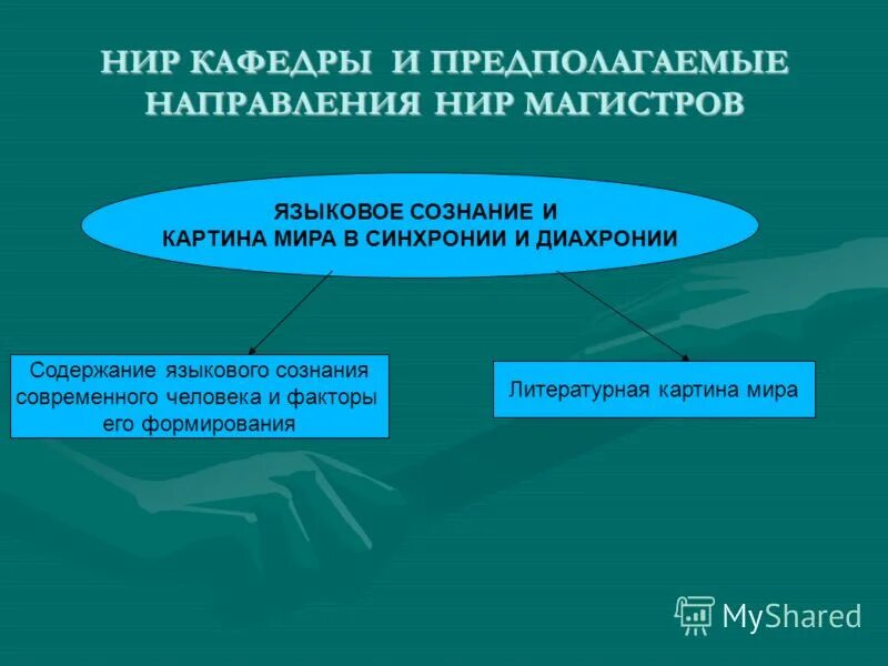 результаты научно-исследовательской работы. план нир магистратура. отчет по научно-исследовательской работе пример. научно исследовательские работы студентов магистратура. атрибуты студента.