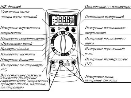 Мультитестеры инструкция