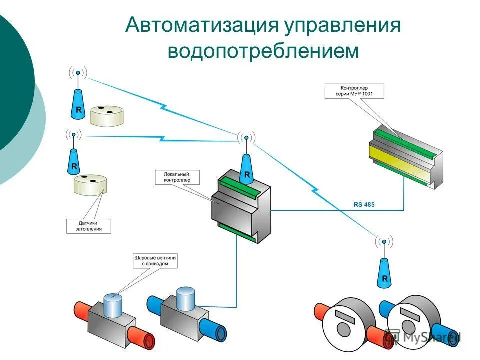 Элементы устройства автоматики