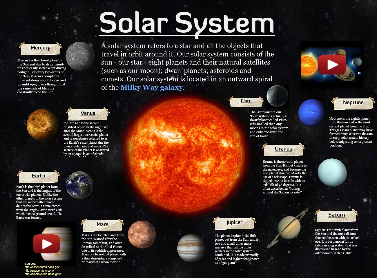 Солар Системс. Планеты названия. Names of Solar Planets. Планеты солнечной системы с названиями.